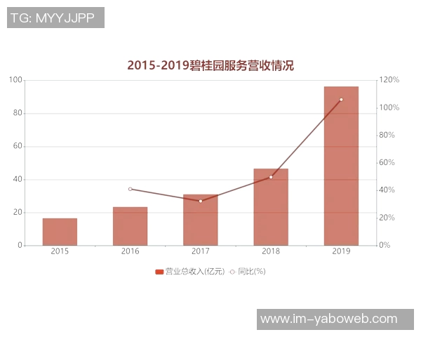 西甲俱乐部商业收入创新高但七队仍面临亏损困境